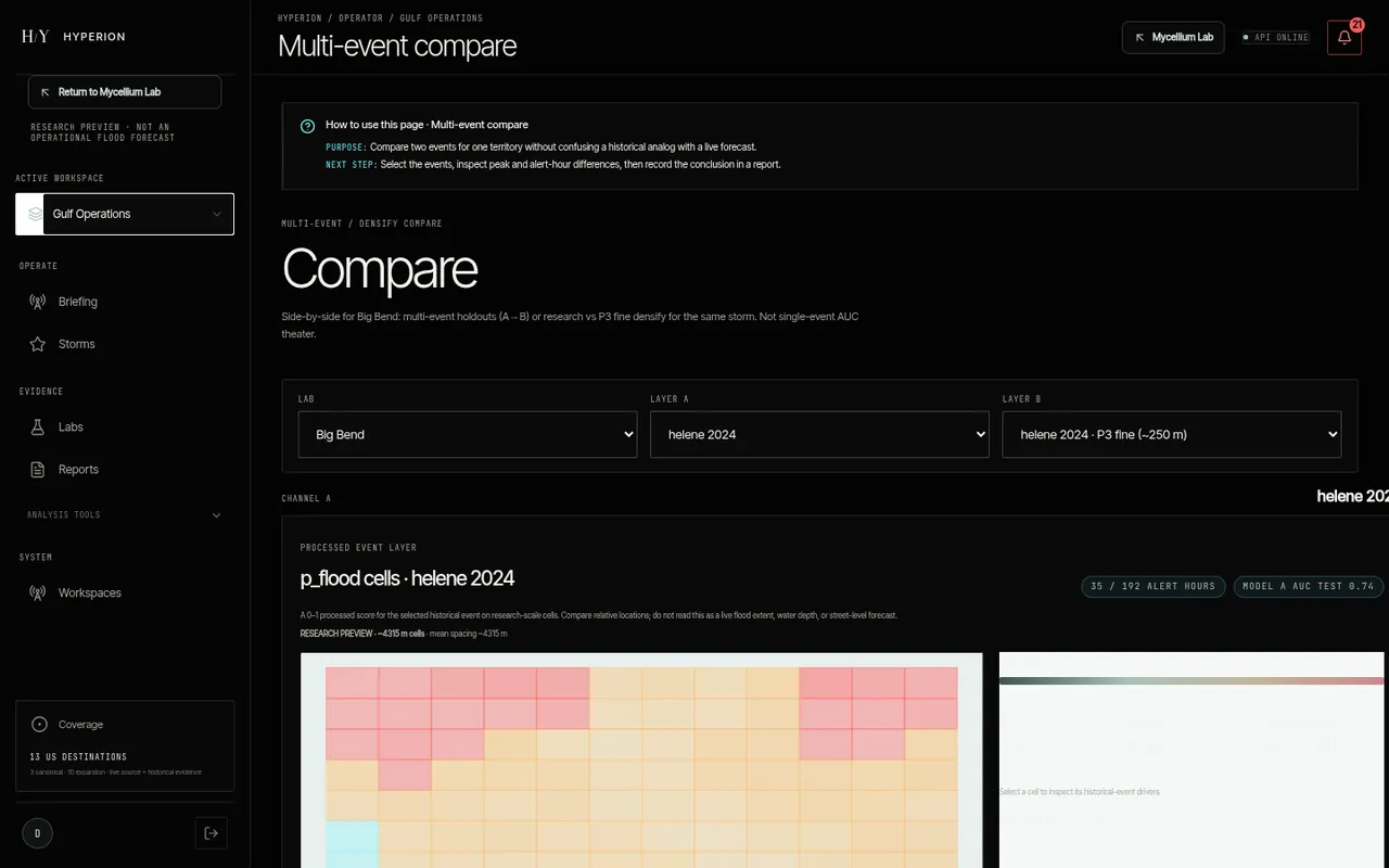 Hyperion multi-event compare view for the Big Bend lab