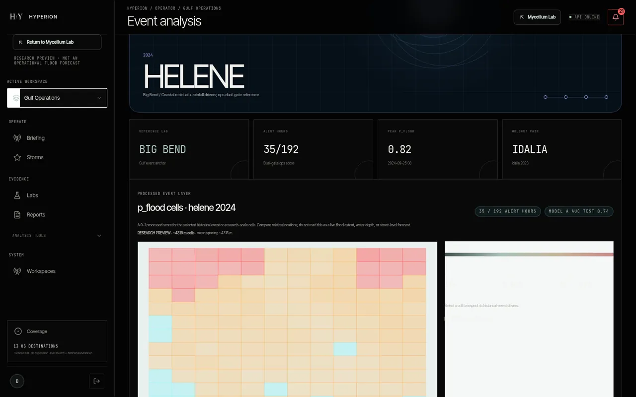 Hyperion event analysis for Helene 2024 with reference lab, alert hours, peak score and holdout pair