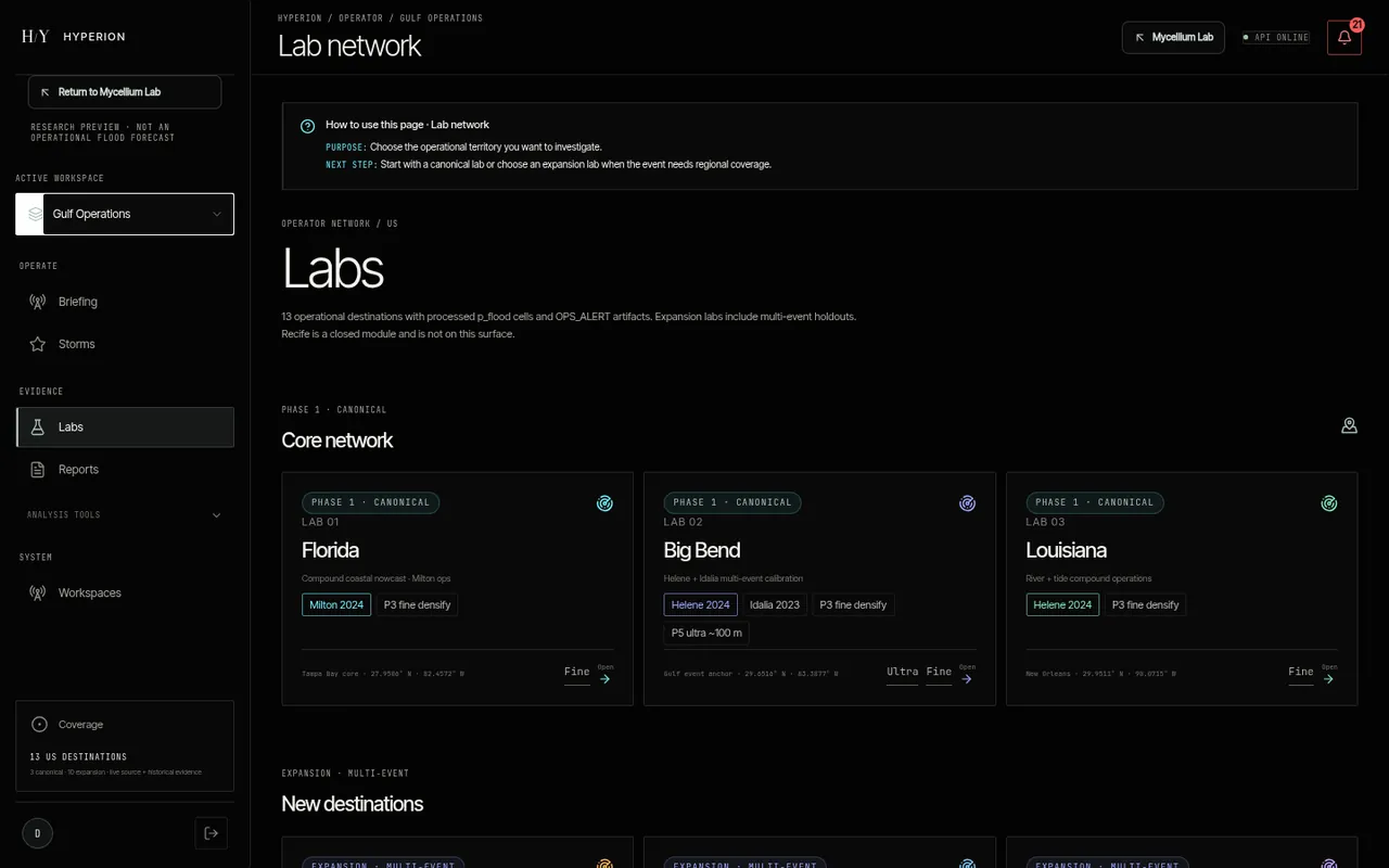 Hyperion Labs page listing the Florida, Big Bend and Louisiana phase-1 labs